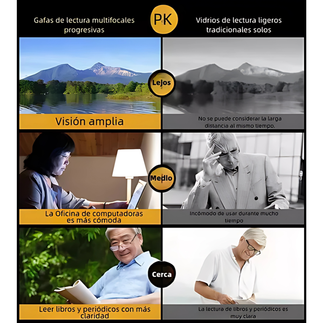 LENTES BIFOCALES – Visión clara de cerca y de lejos