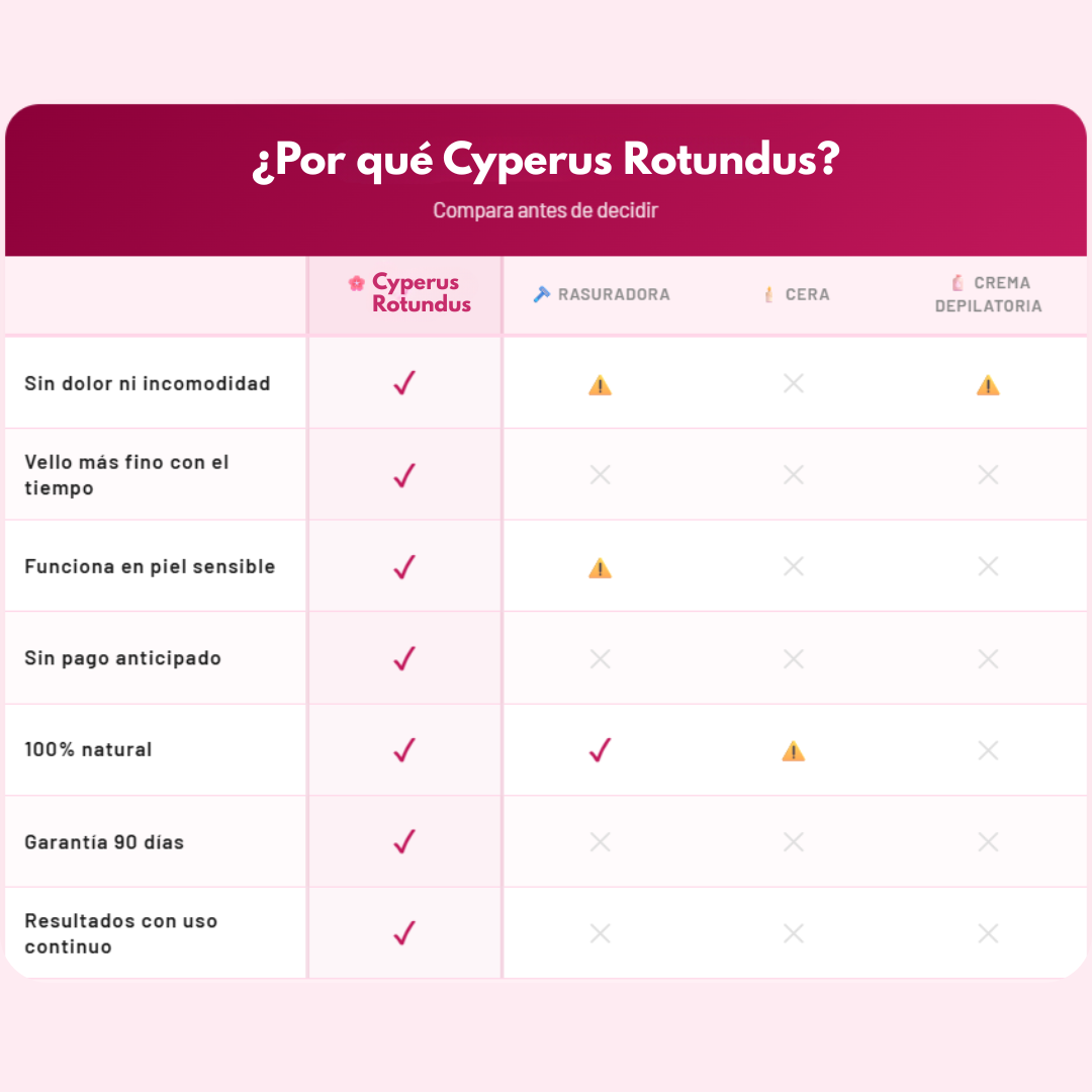 CARAMELA BEAUTY CYPERUS ROTUNDUS — Vello más lento, piel más suave, sin láser ni químicos agresivos