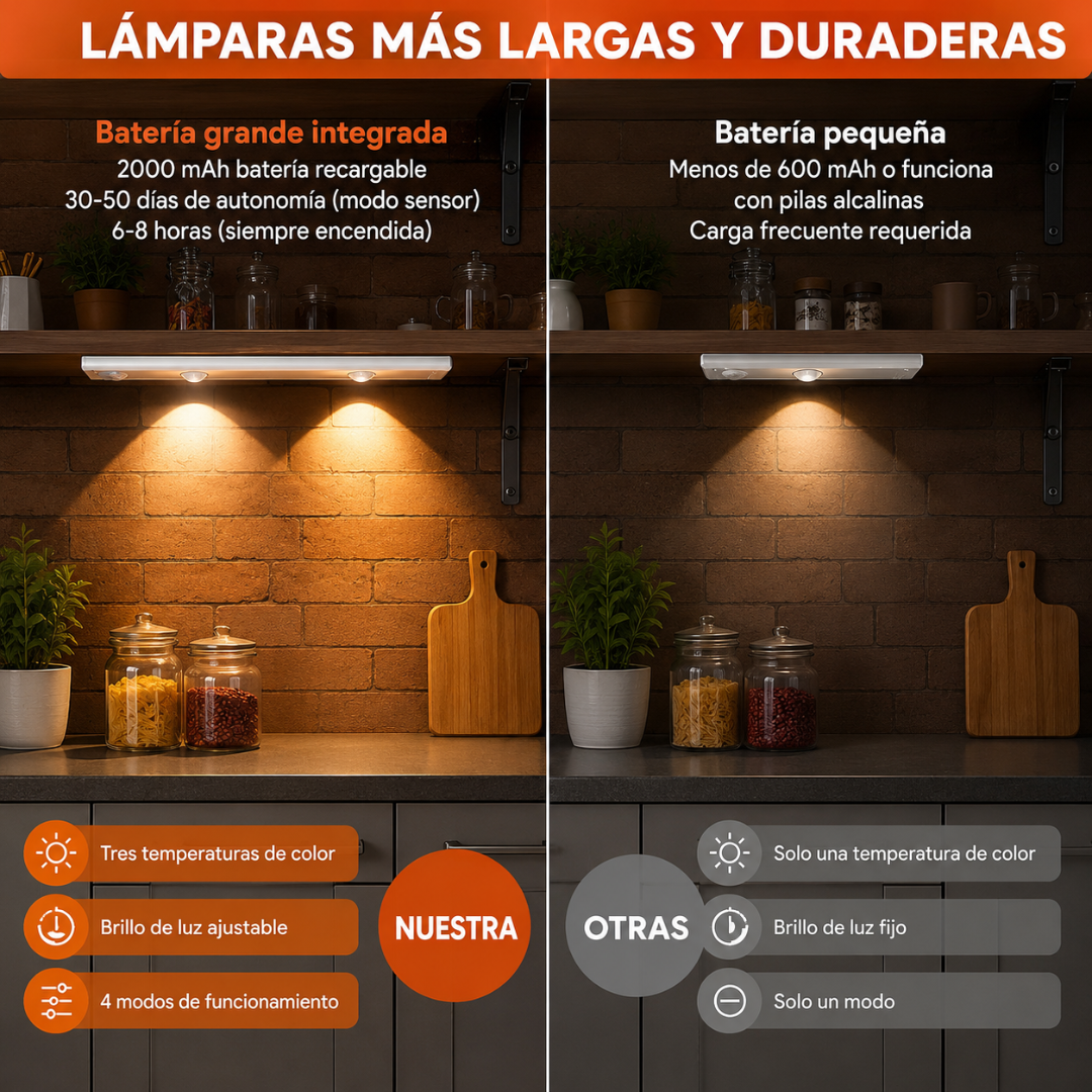 LUZ LED CON SENSOR, RECARGABLE USB – Iluminación automática recargable