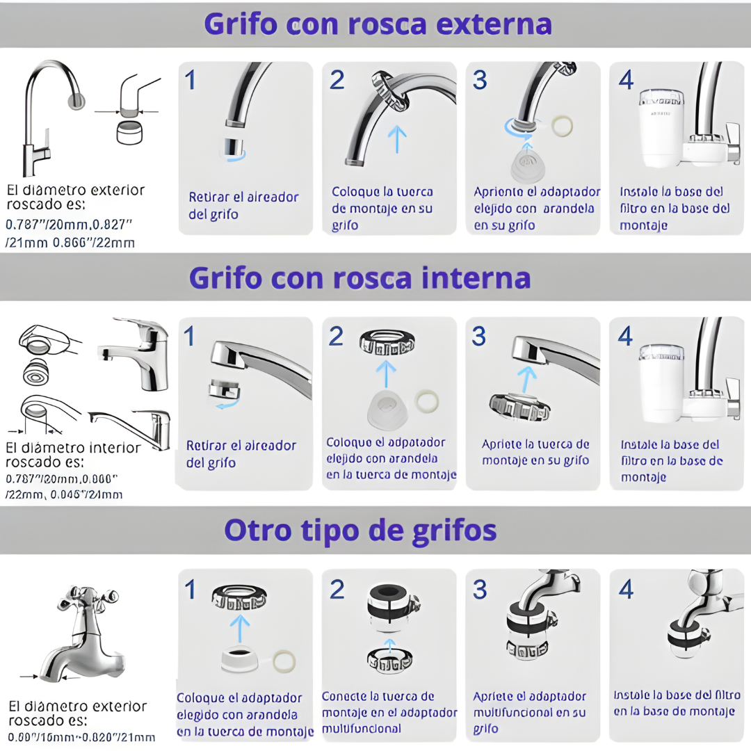FILTRO DE AGUA – Convierte tu grifo en una fuente de pureza.