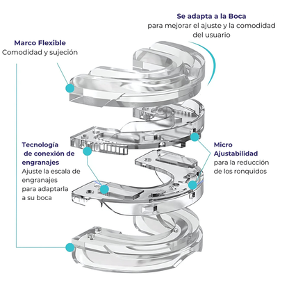 PROTECTOR DENTAL – Descanso más cómodo, protección nocturna y alivio para tu mandíbula